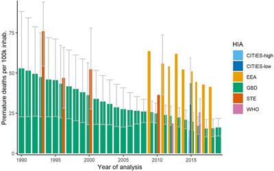 Methods Matter: A Comparative Review of Health Risk Assessments for Ambient Air Pollution in Switzerland